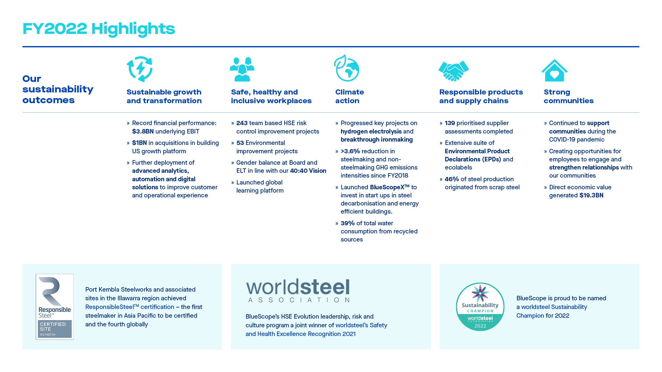 Sustainability Outcomes