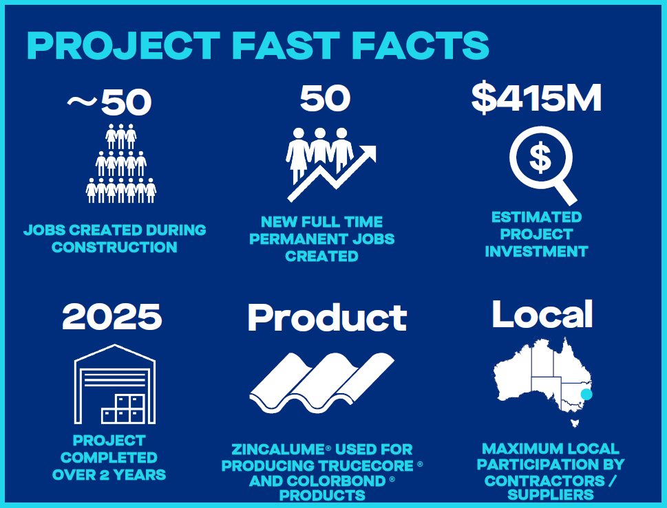 Graphic showing fast facts of MCL project