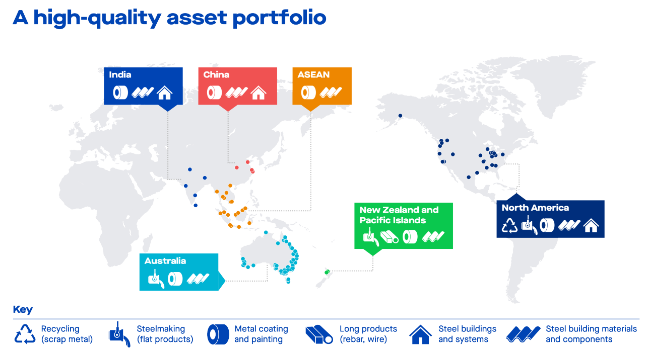 BlueScope's Portfolio of Assets